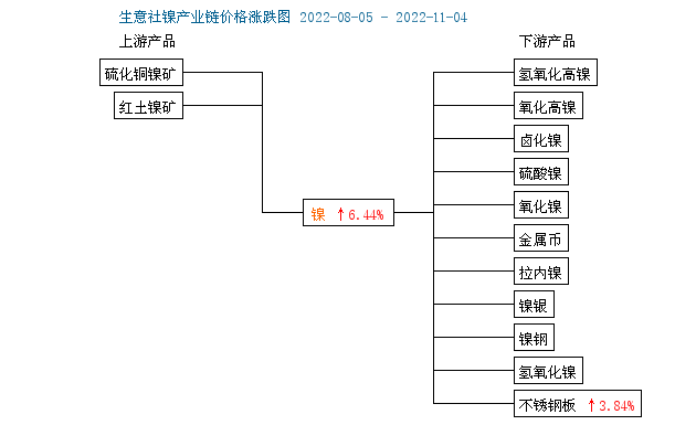 基本金屬普遍上漲 唯滬鎳震蕩收跌寧波新寶聚供水設(shè)備有限公司寧波不銹鋼水箱新寶聚不銹鋼水箱